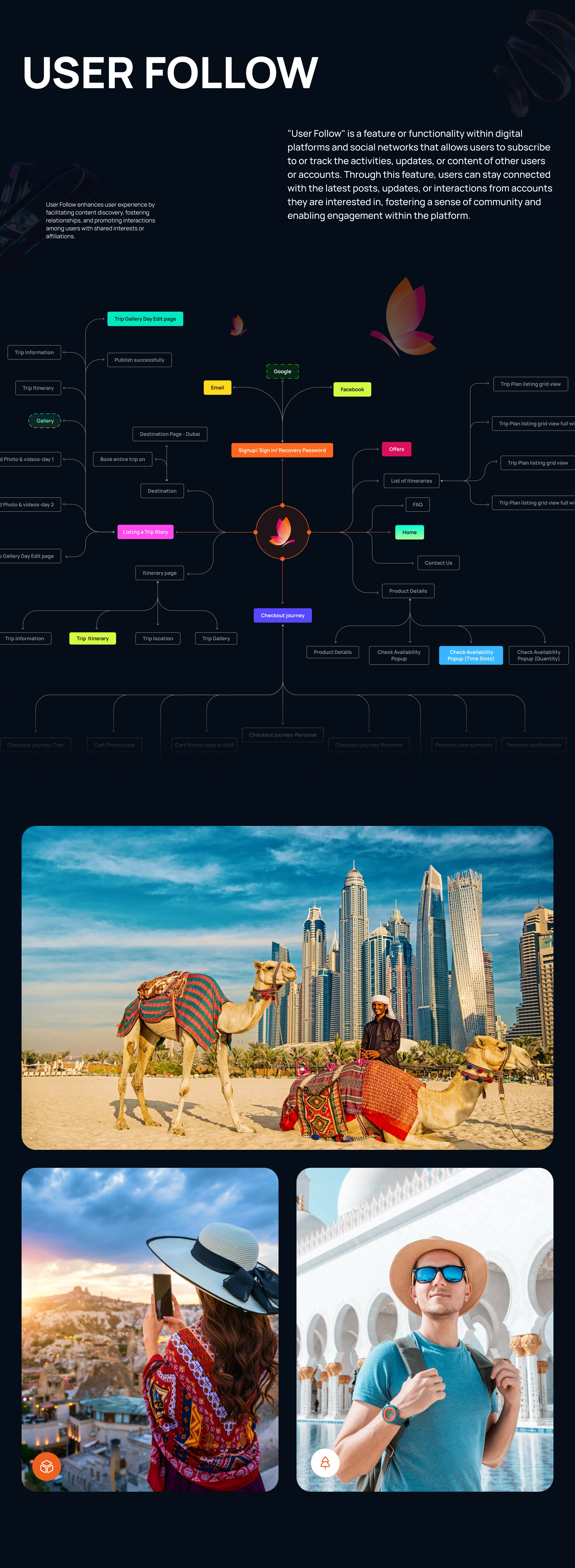 Kitmytrip – A Modern Travel Planning & Booking Website