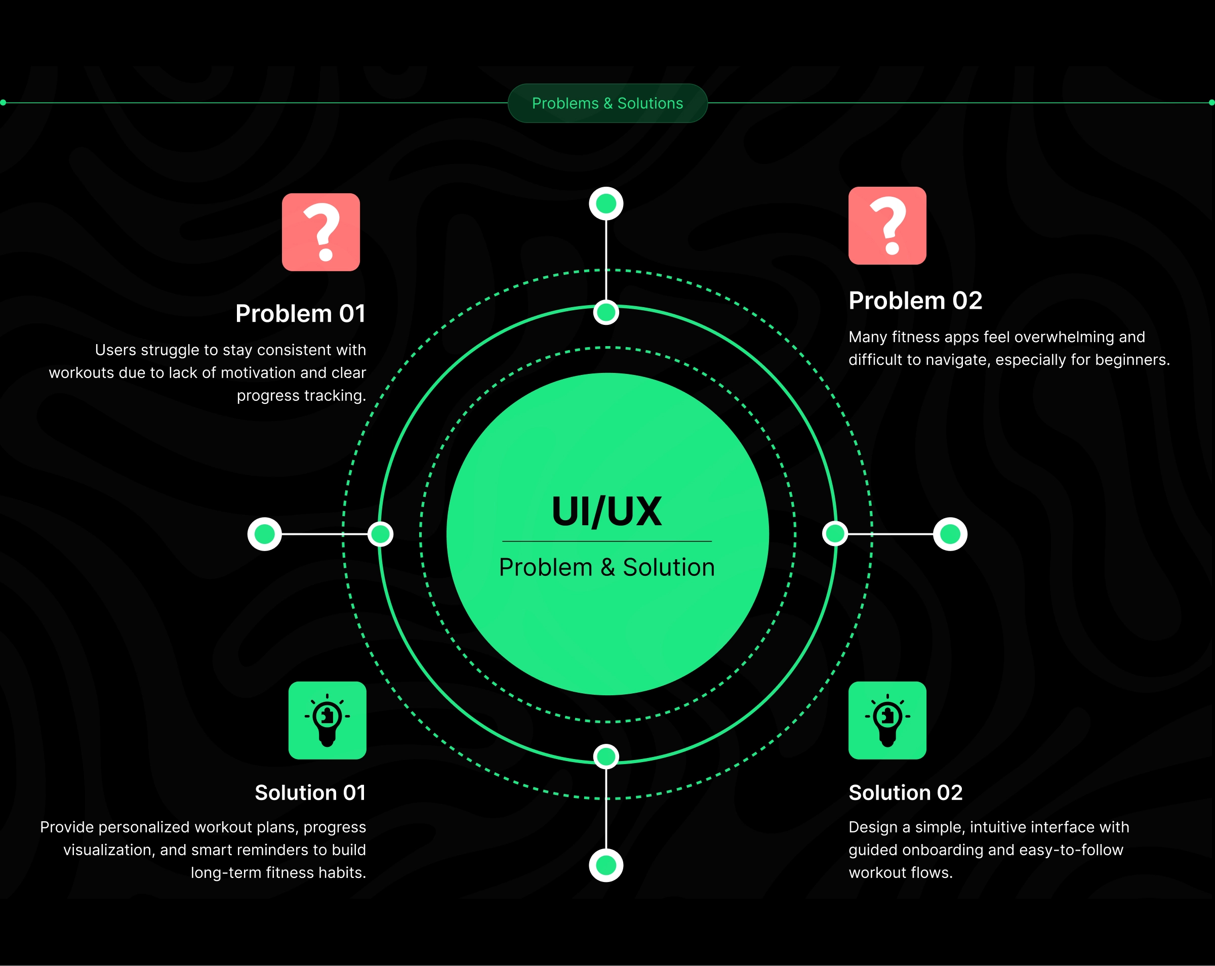 COVERME – FITNESS INSTRUCTOR & MEMBER APP