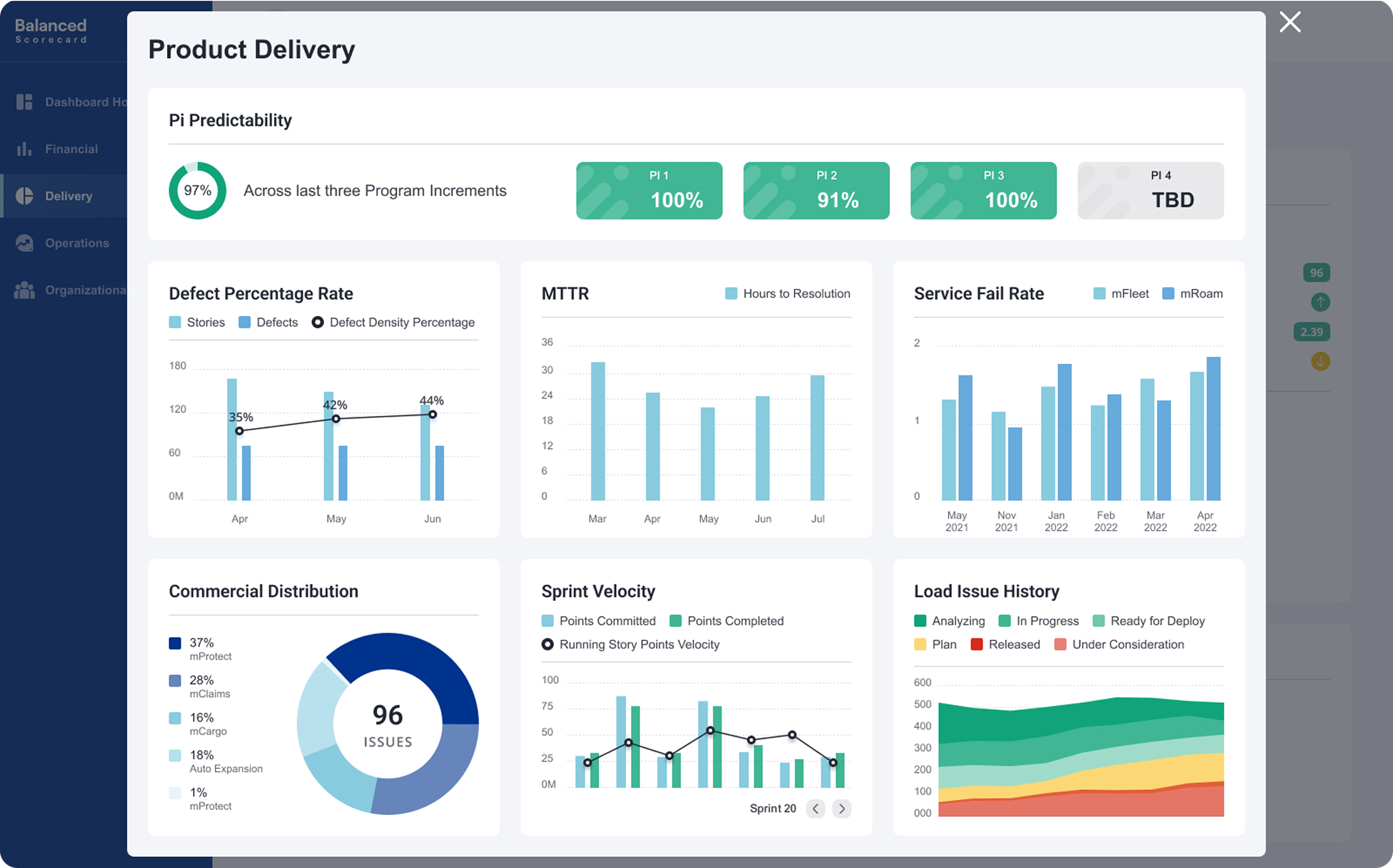 BALANCED SCORECARD – ENTERPRISE METRICS DASHBOARD DESIGN