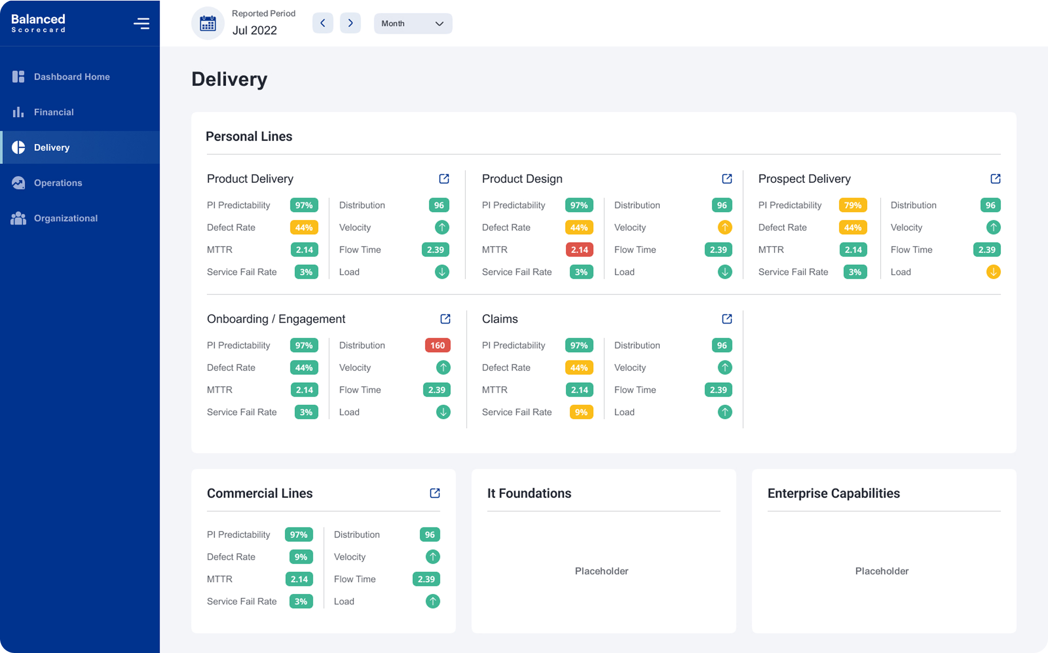 BALANCED SCORECARD – ENTERPRISE METRICS DASHBOARD DESIGN