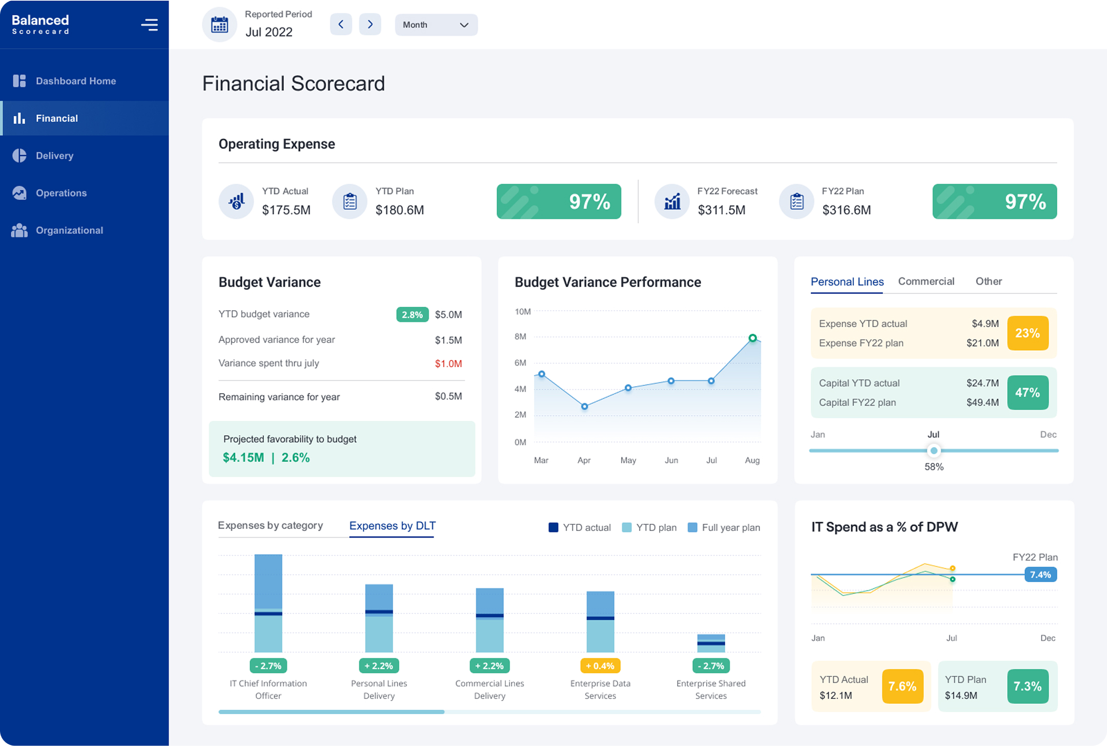 BALANCED SCORECARD – ENTERPRISE METRICS DASHBOARD DESIGN