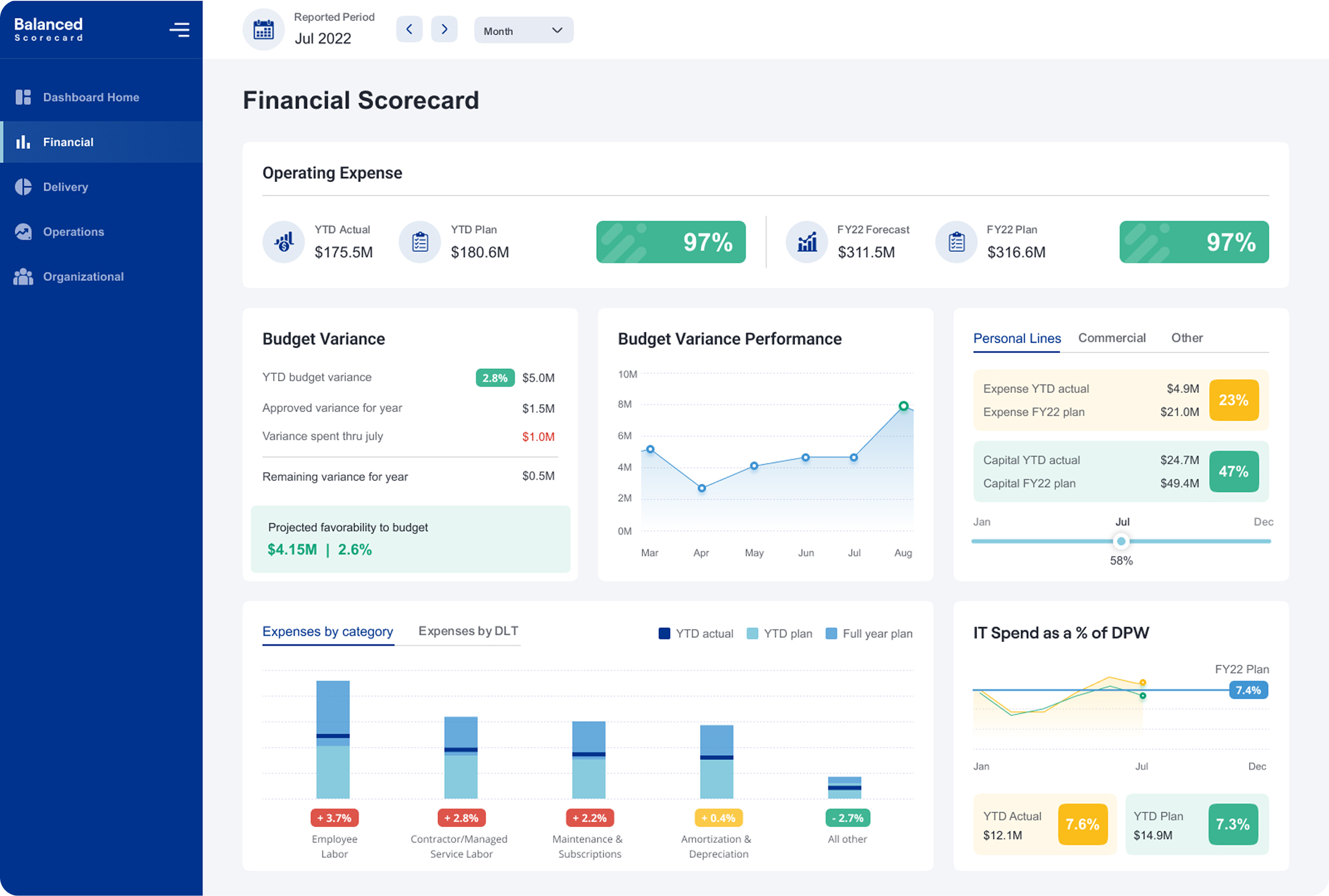 BALANCED SCORECARD – ENTERPRISE METRICS DASHBOARD DESIGN