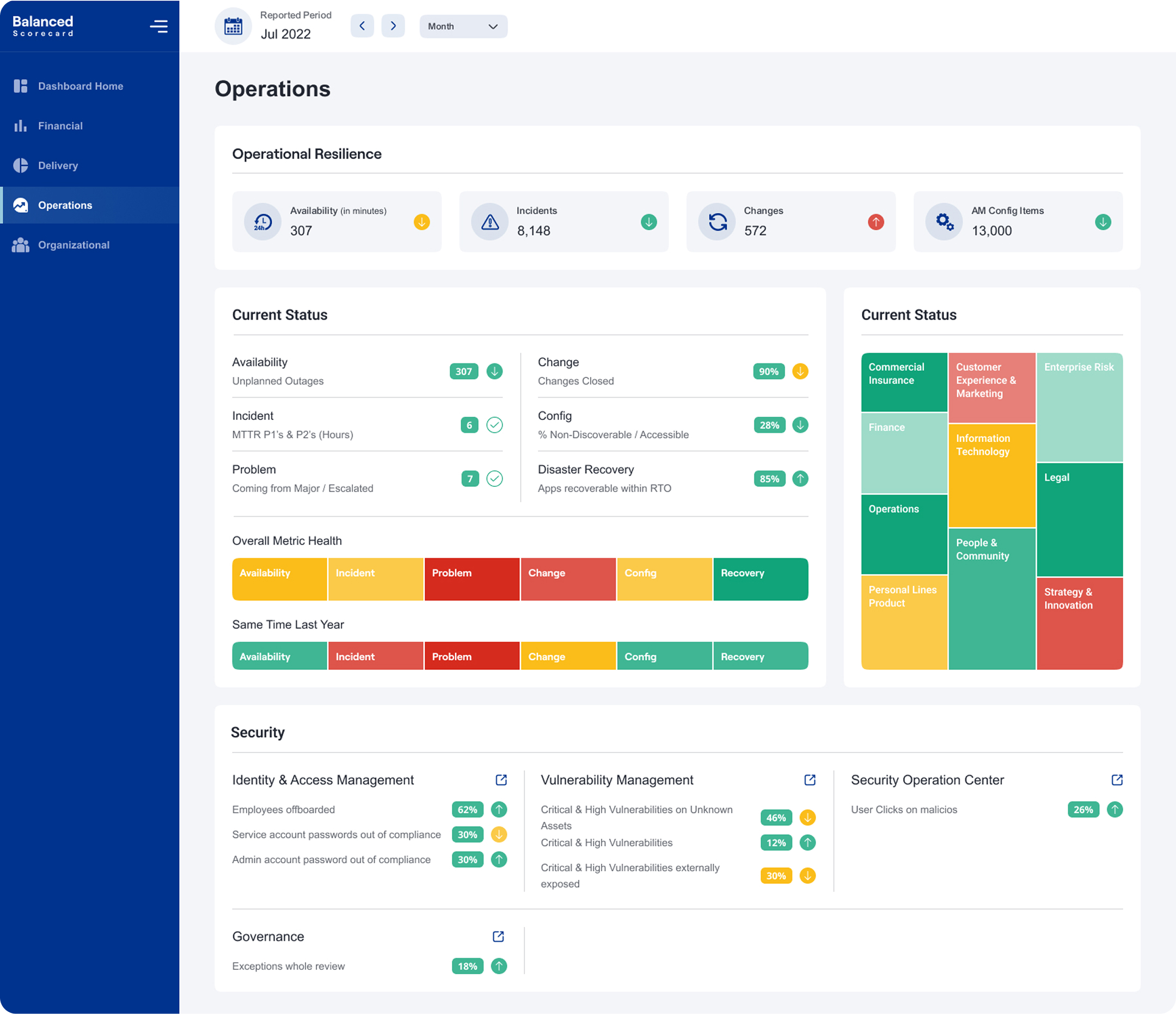 BALANCED SCORECARD – ENTERPRISE METRICS DASHBOARD DESIGN