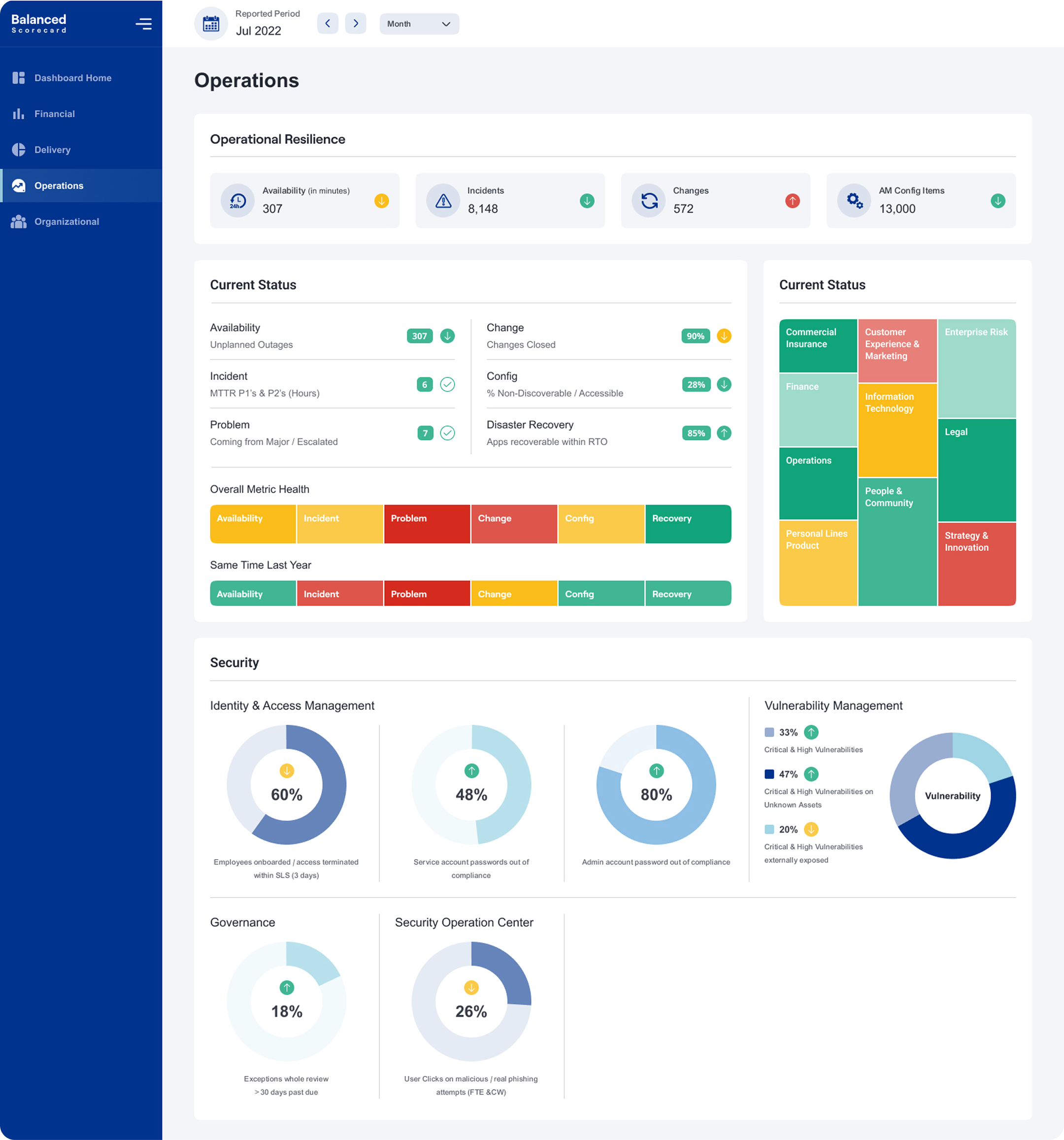 BALANCED SCORECARD – ENTERPRISE METRICS DASHBOARD DESIGN