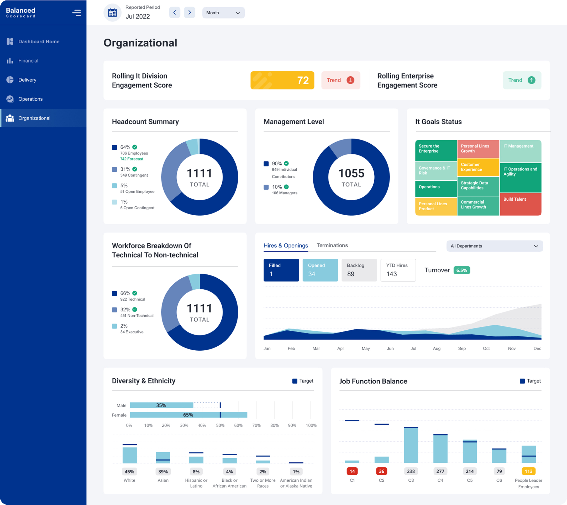 BALANCED SCORECARD – ENTERPRISE METRICS DASHBOARD DESIGN