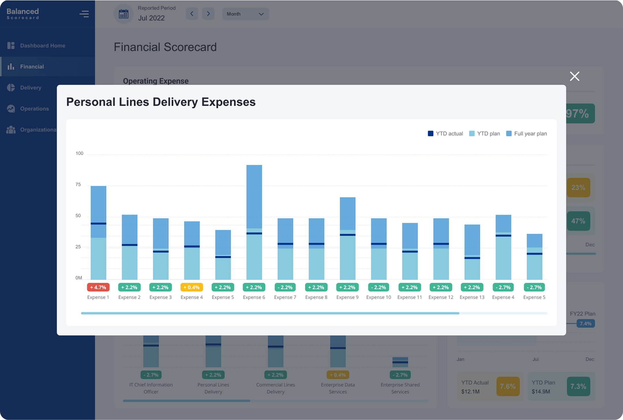 BALANCED SCORECARD – ENTERPRISE METRICS DASHBOARD DESIGN