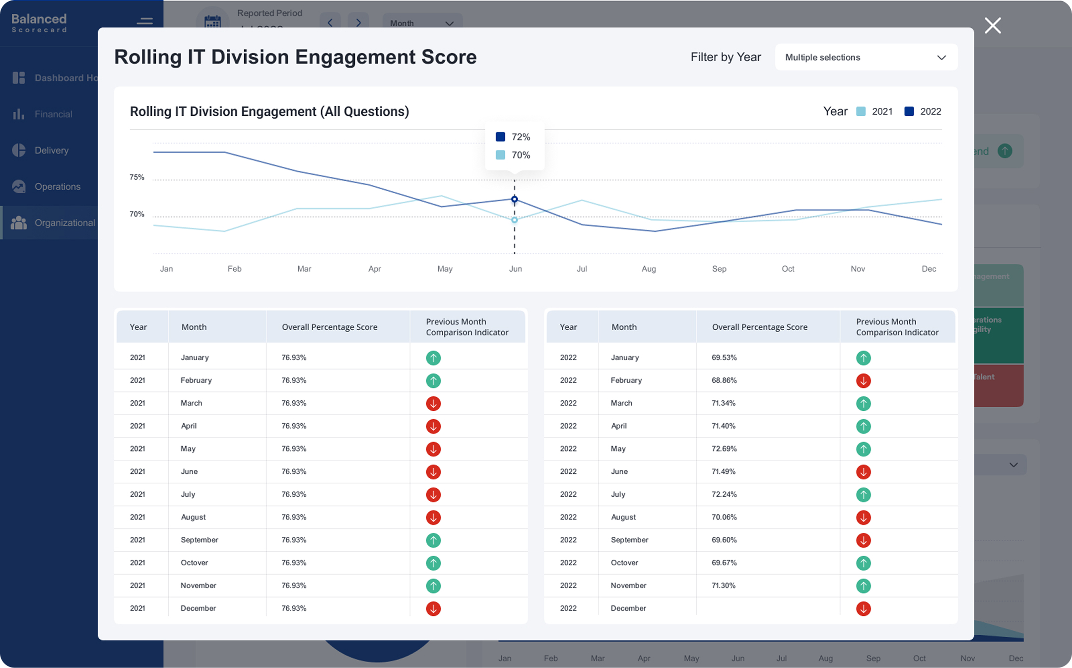 BALANCED SCORECARD – ENTERPRISE METRICS DASHBOARD DESIGN