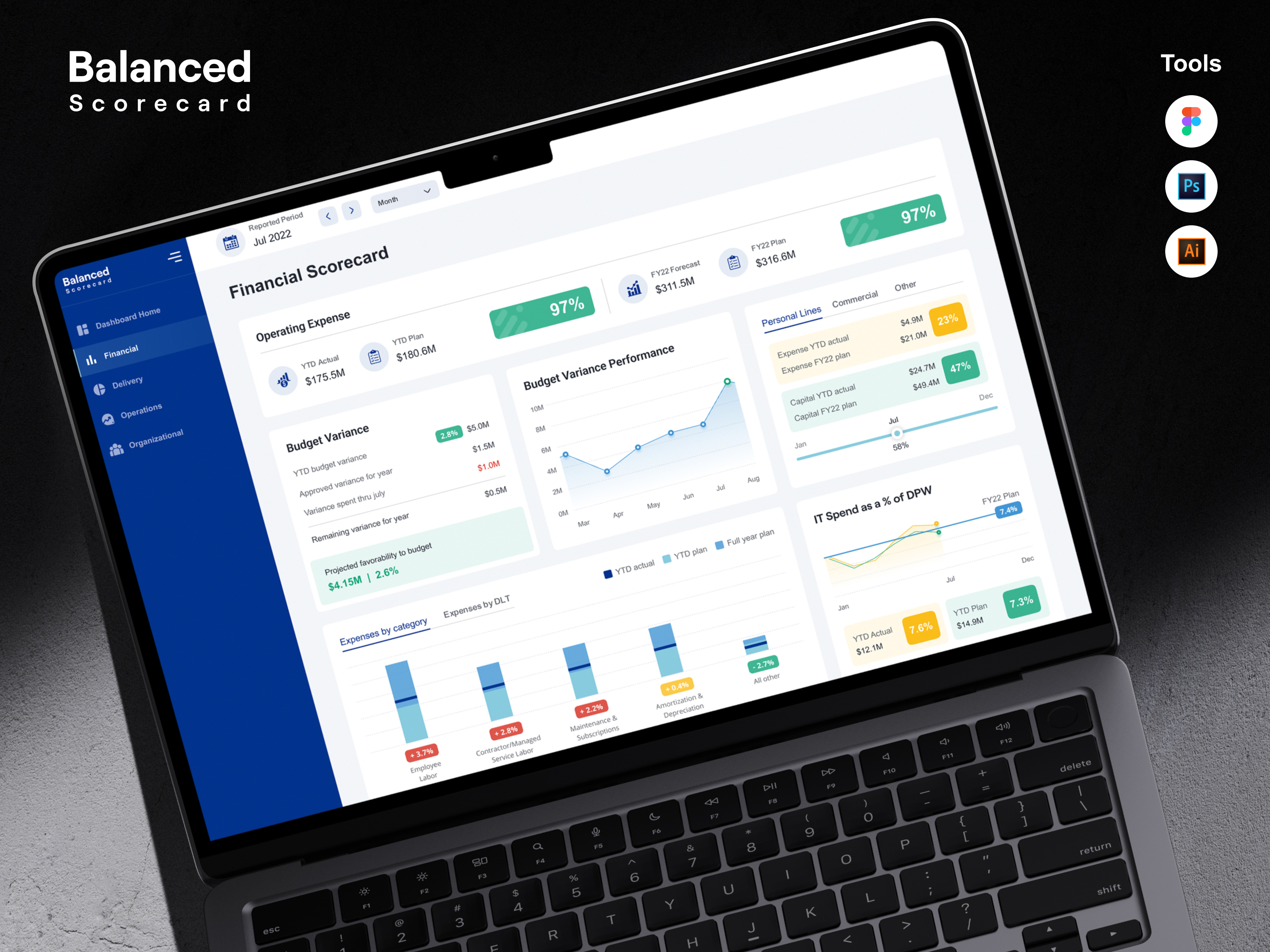 BALANCED SCORECARD – ENTERPRISE METRICS DASHBOARD DESIGN
