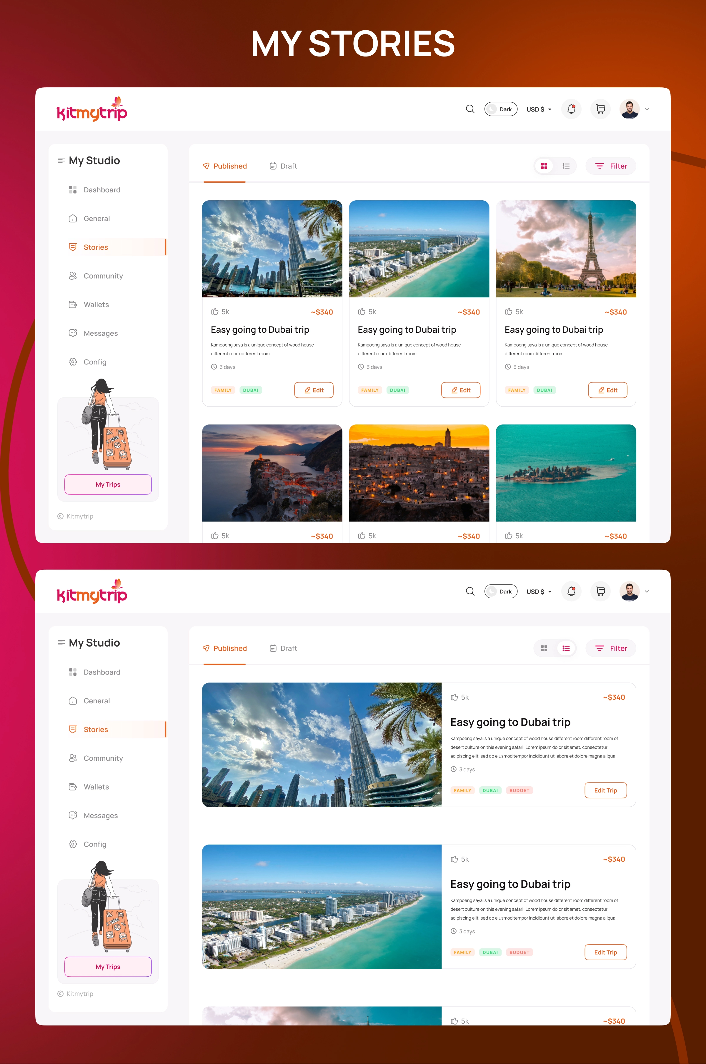 Kitmytrip – Travel Admin Dashboard & Community Platform