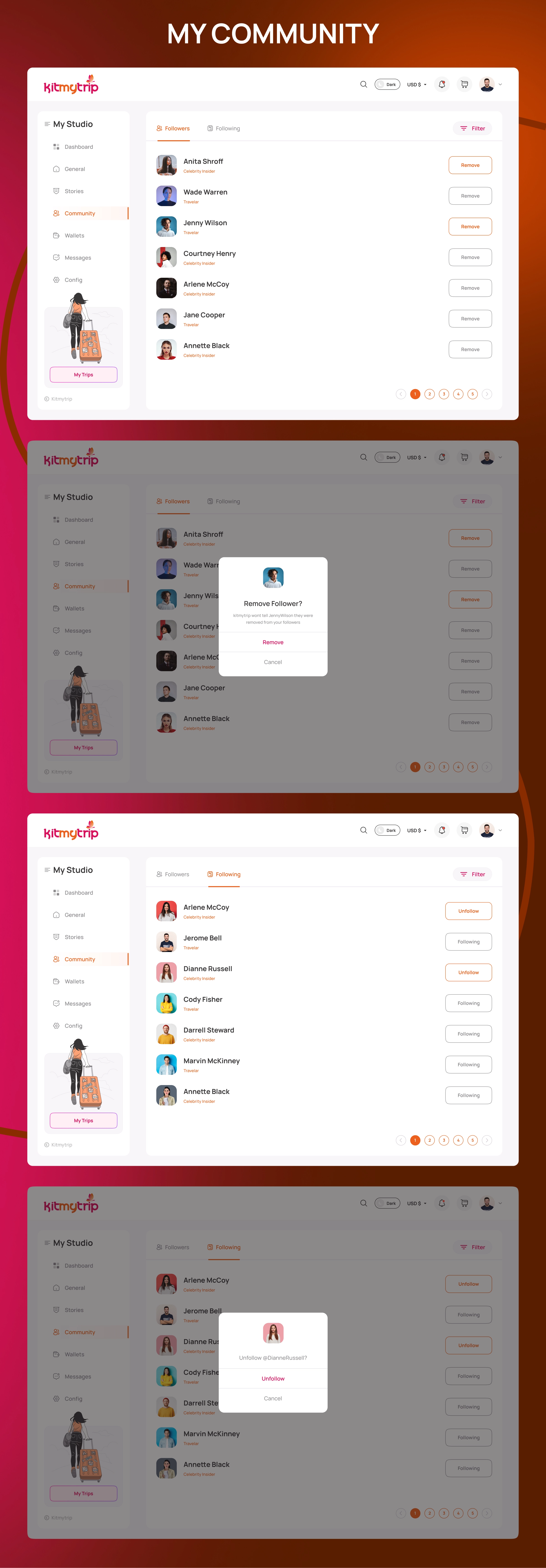 Kitmytrip – Travel Admin Dashboard & Community Platform