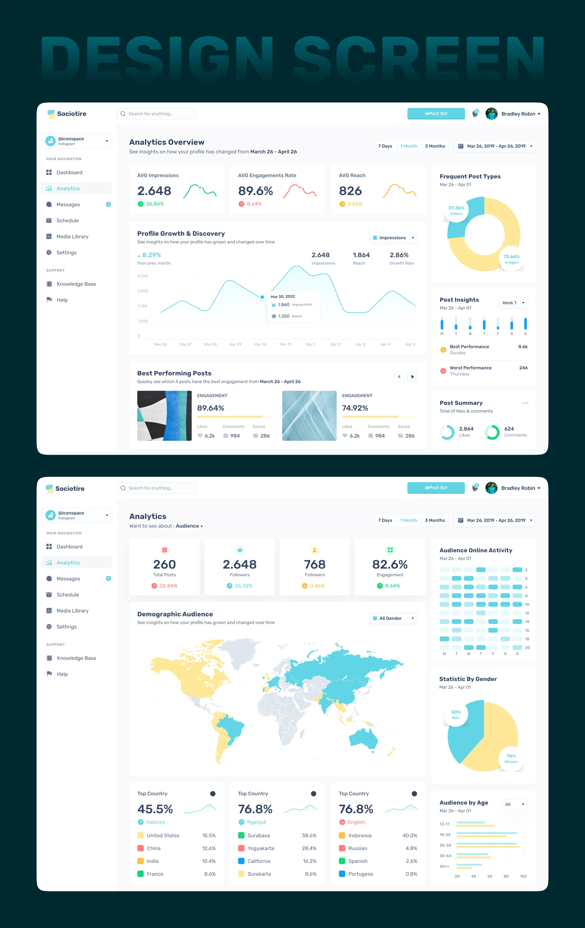 Sociotire – Customer Management Web App Design