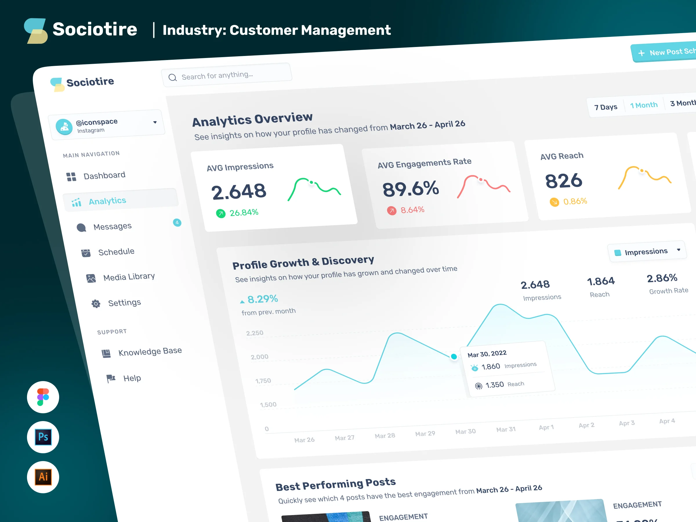Sociotire – Customer Management Web App Design