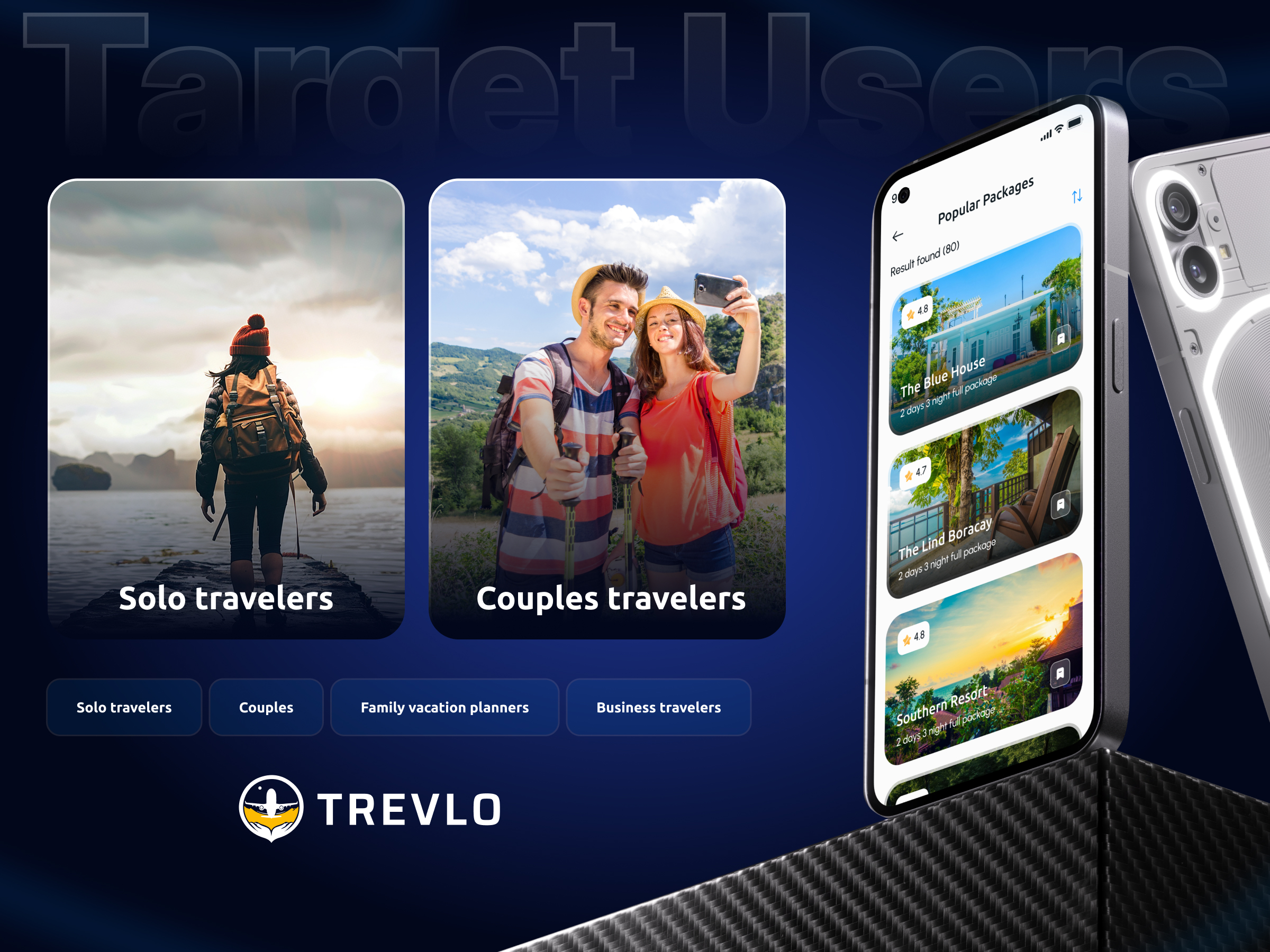 Trevlo – Smart Travel Planner Mobile App Design | Figma