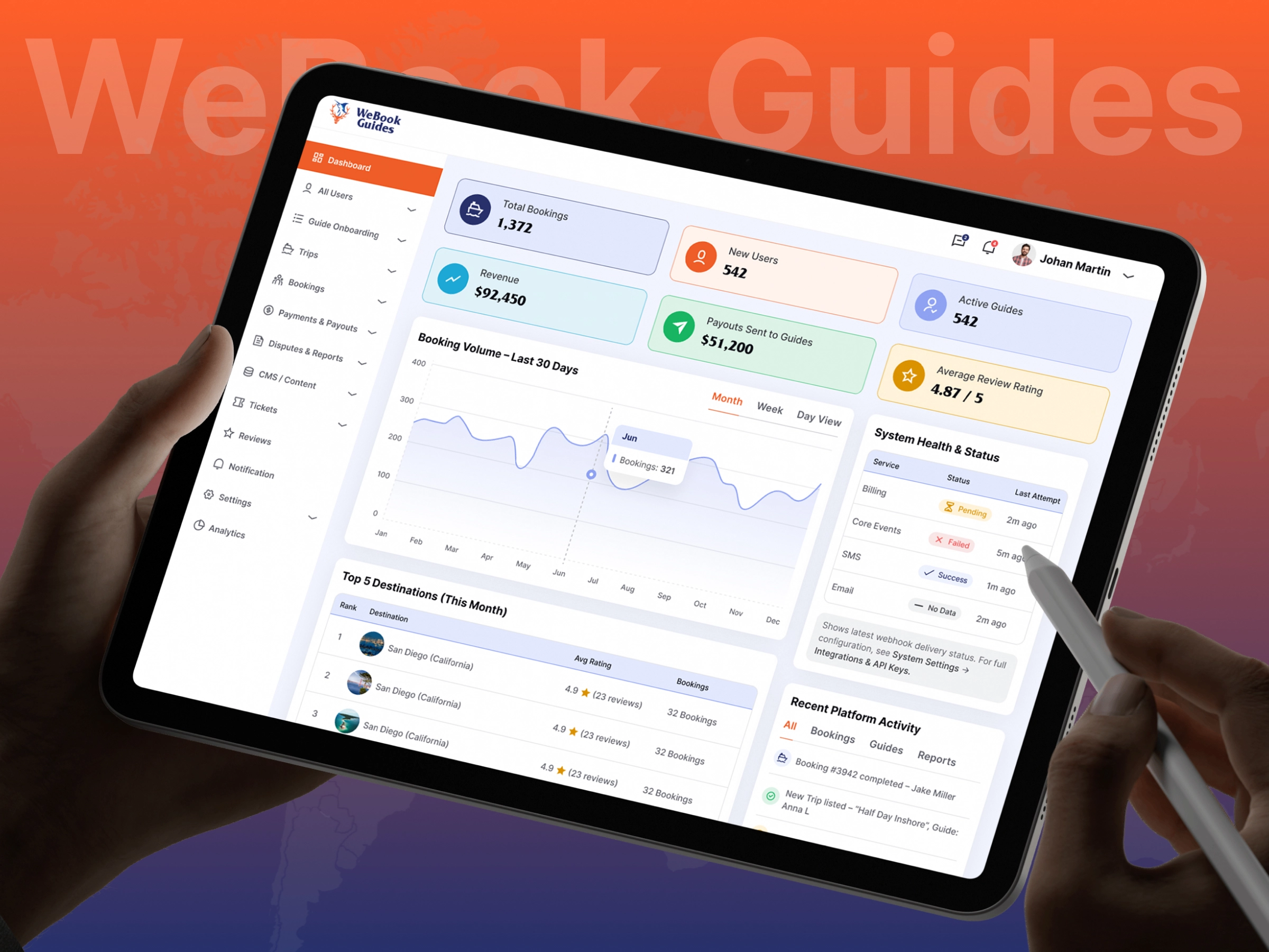 WeBookGuides – Guide Booking Admin Dashboard Design
