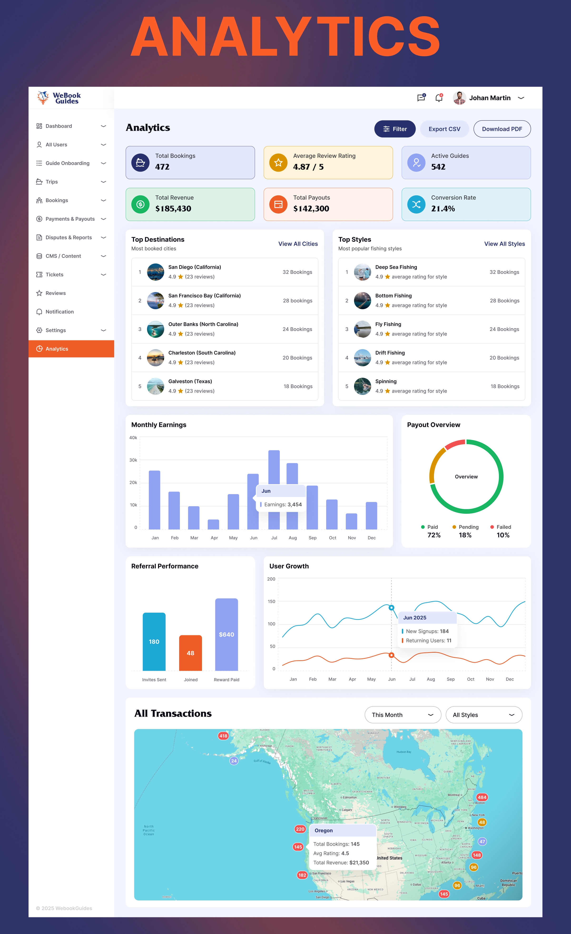 WeBookGuides – Guide Booking Admin Dashboard Design