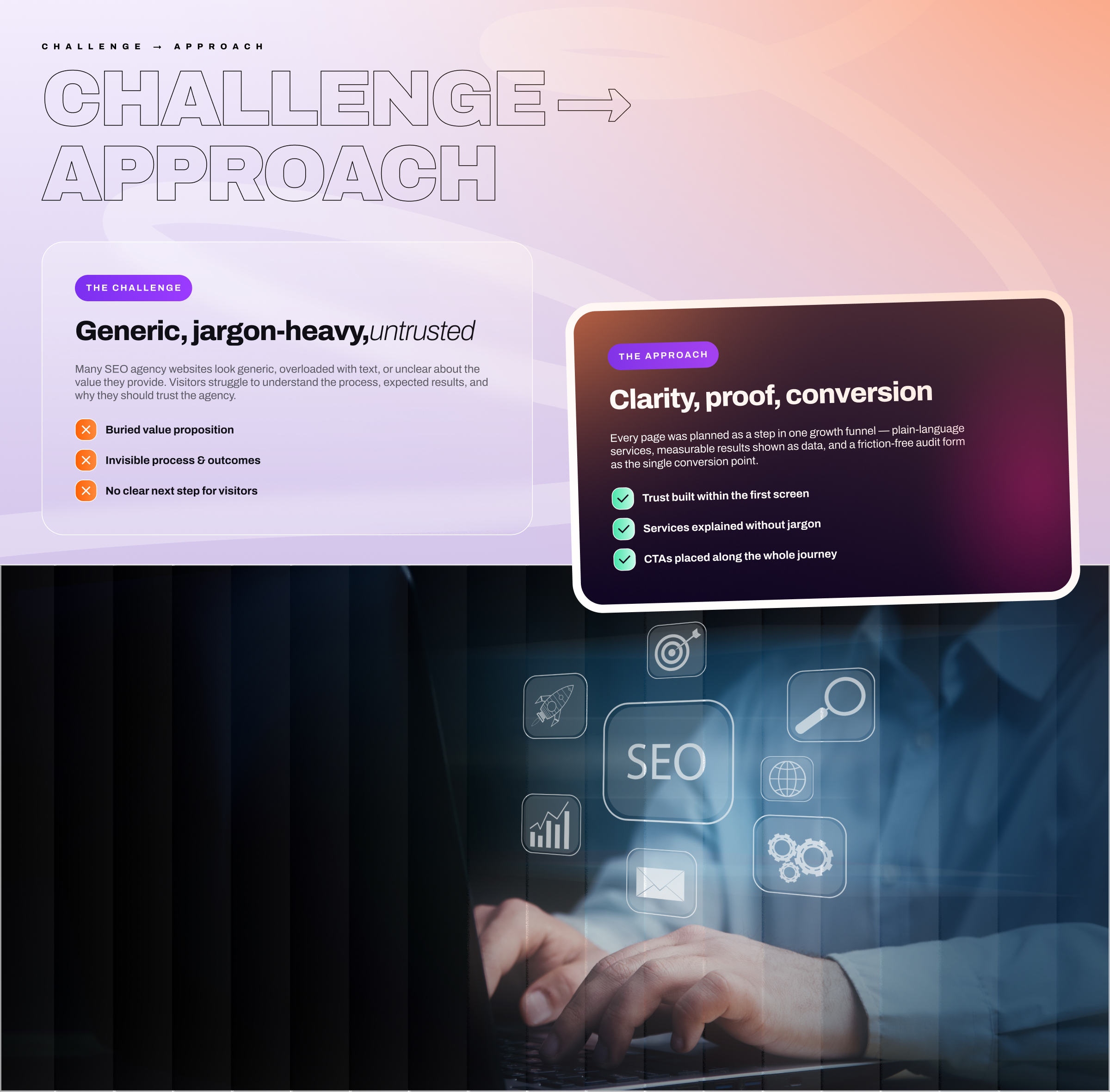 Rankora SEO Agency Website UI/UX Design – Optimized for Clarity, Conversion, and Brand Impact