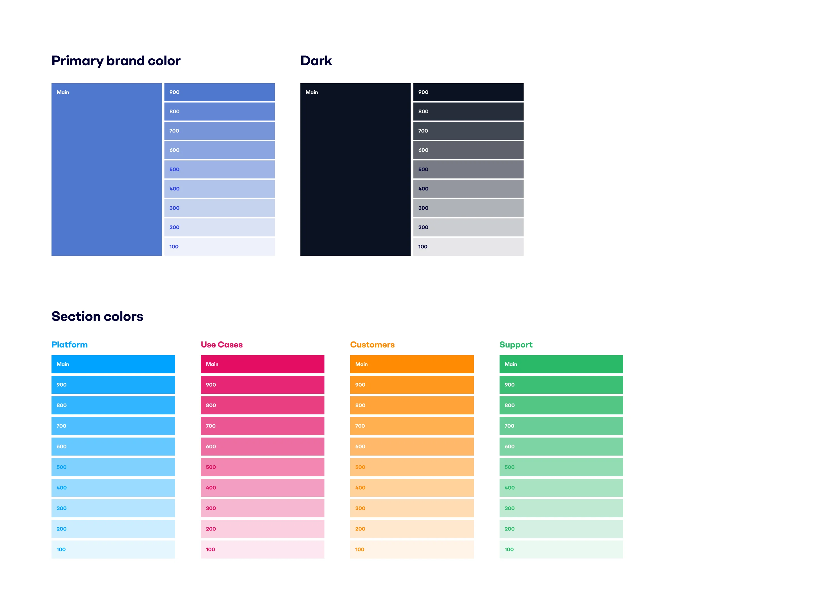 Hous.io — Real Estate Landing Page Design