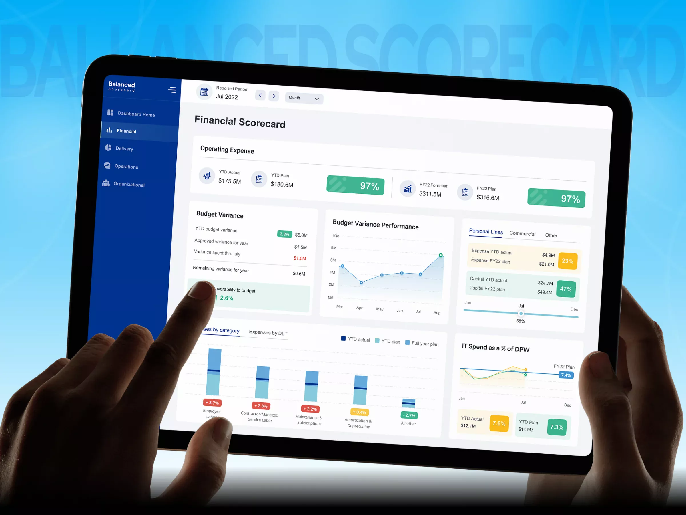 Balanced Scorecard – Data-Driven Business Performance & Analytics Dashboard