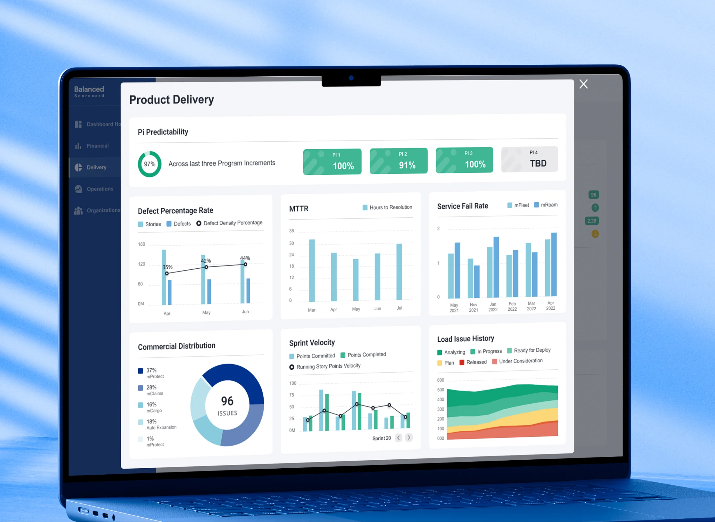 Balanced Scorecard – Data-Driven Business Performance & Analytics Dashboard