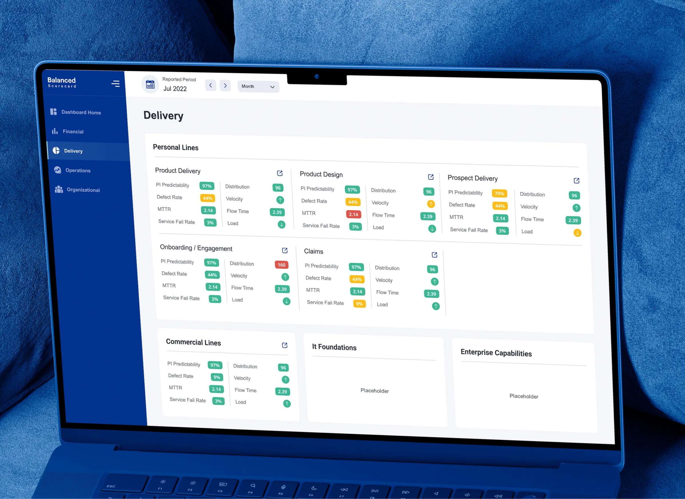 Balanced Scorecard – Data-Driven Business Performance & Analytics Dashboard