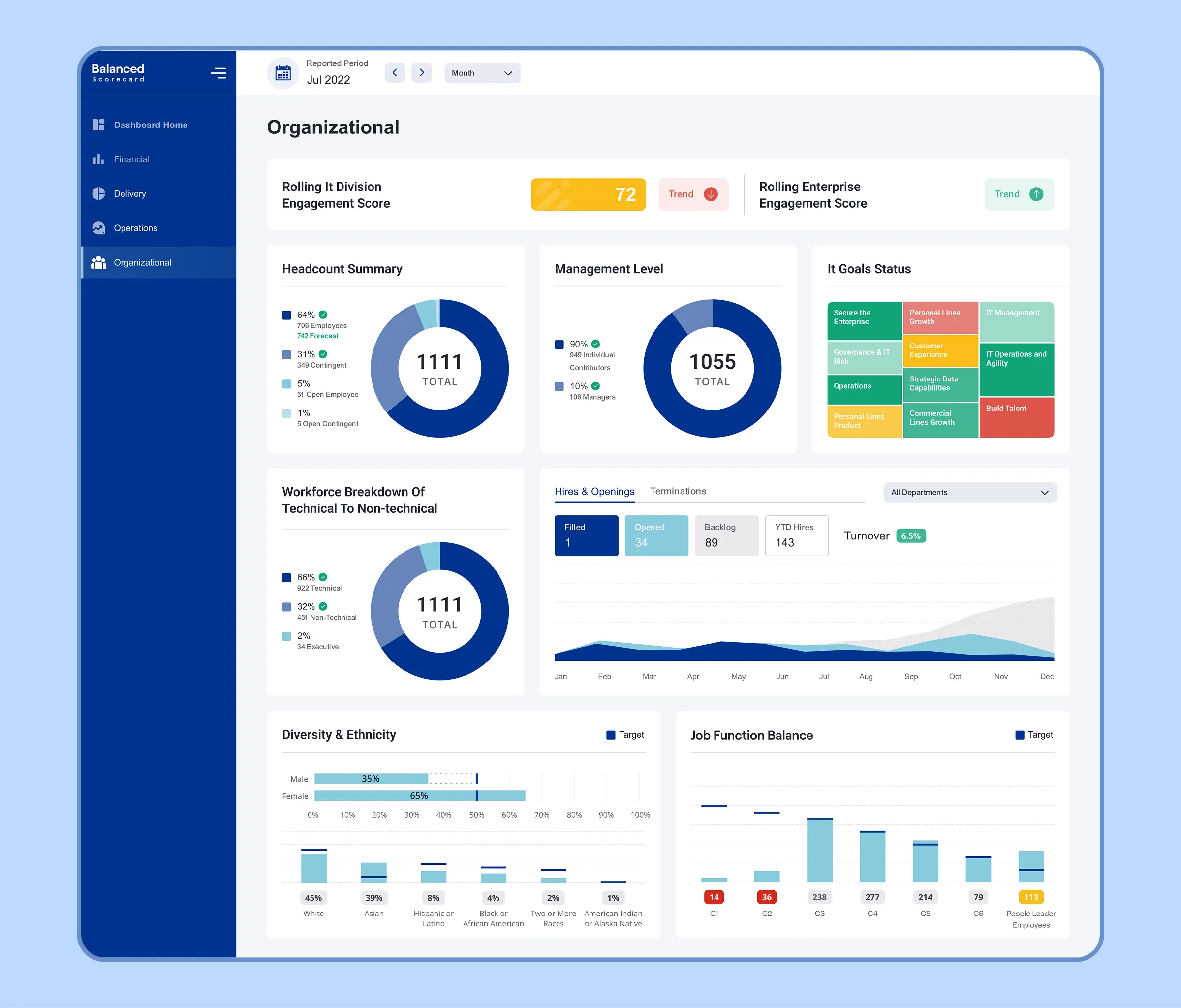 Balanced Scorecard – Data-Driven Business Performance & Analytics Dashboard