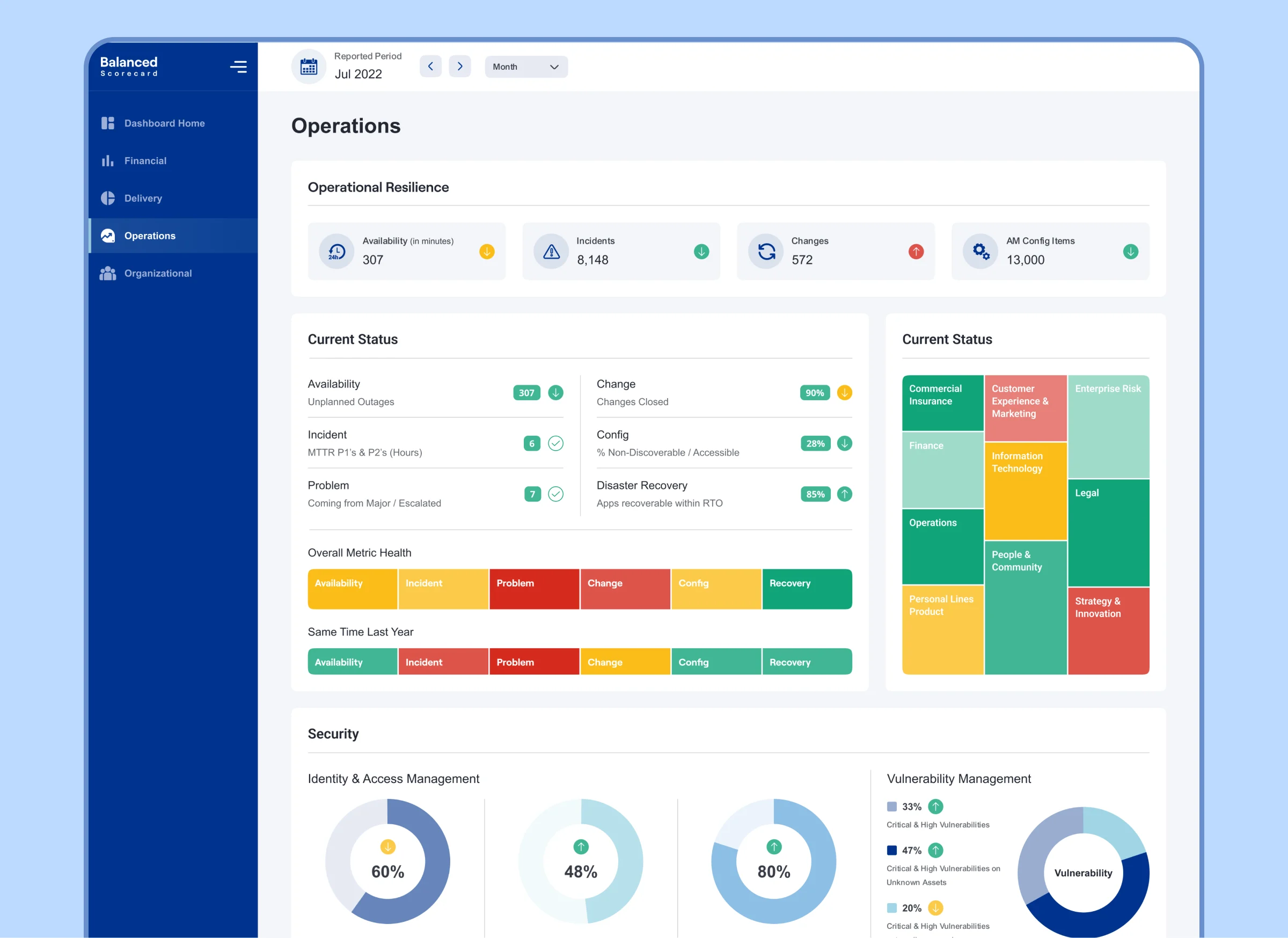 Balanced Scorecard – Data-Driven Business Performance & Analytics Dashboard