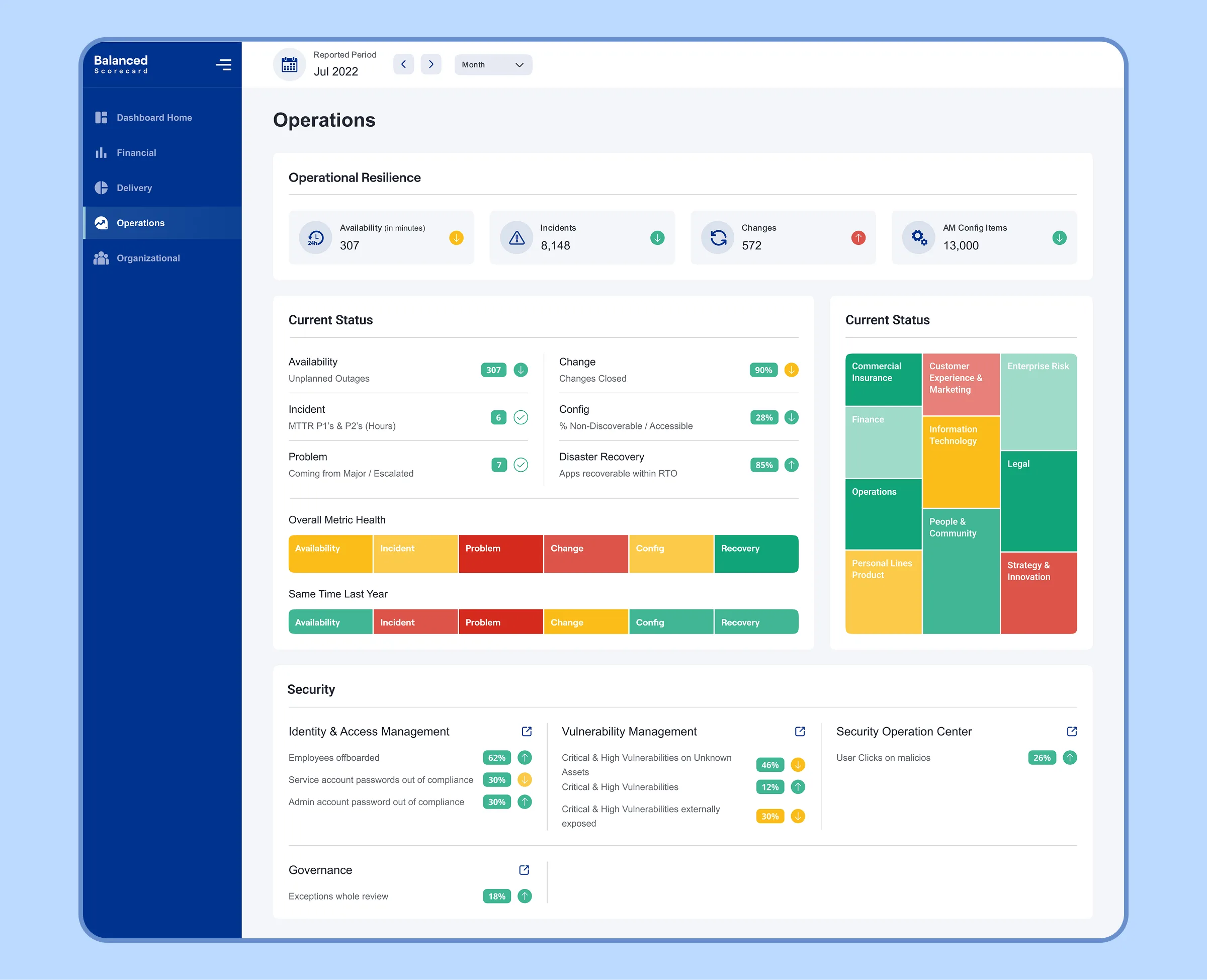 Balanced Scorecard – Data-Driven Business Performance & Analytics Dashboard