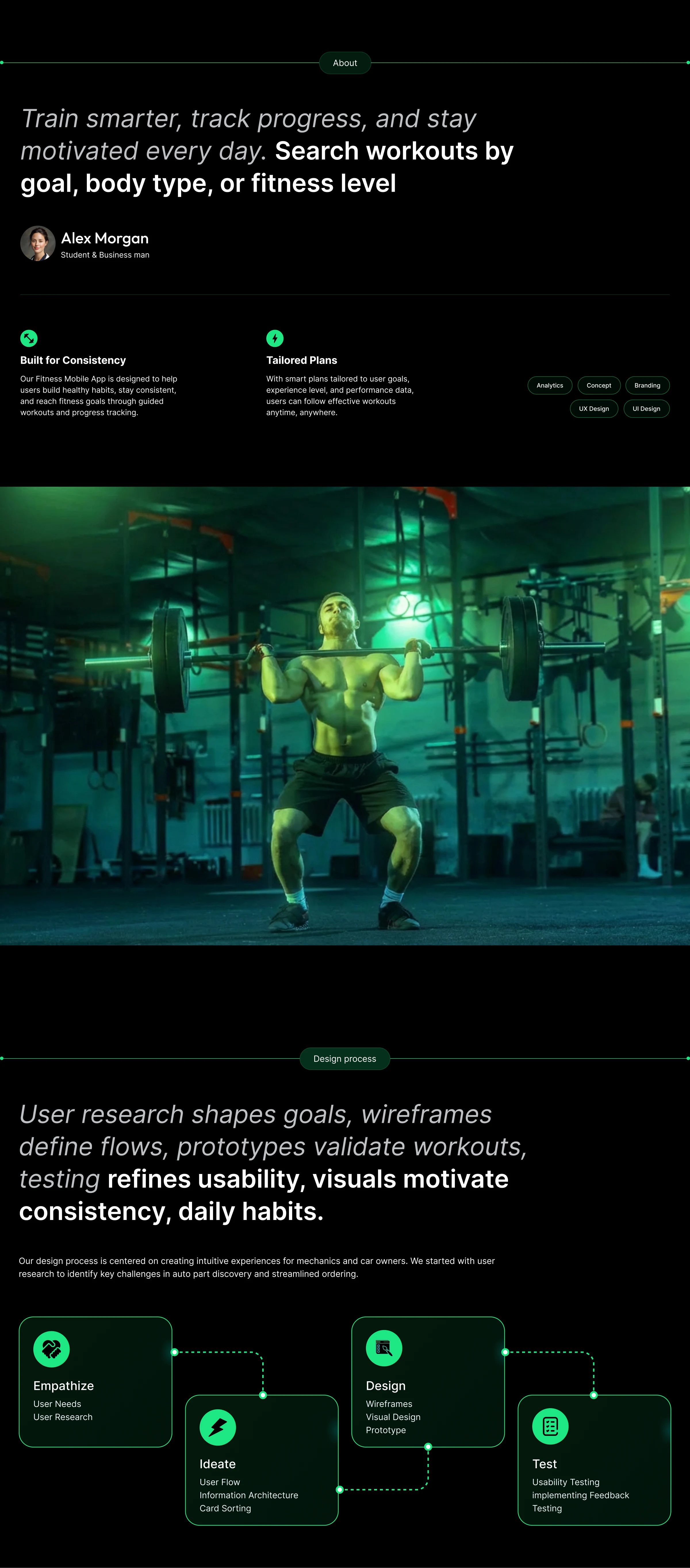 Coverme | Fitness Mobile App UI/UX Design | Workout & Health Tracking